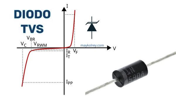 Diodo TVS